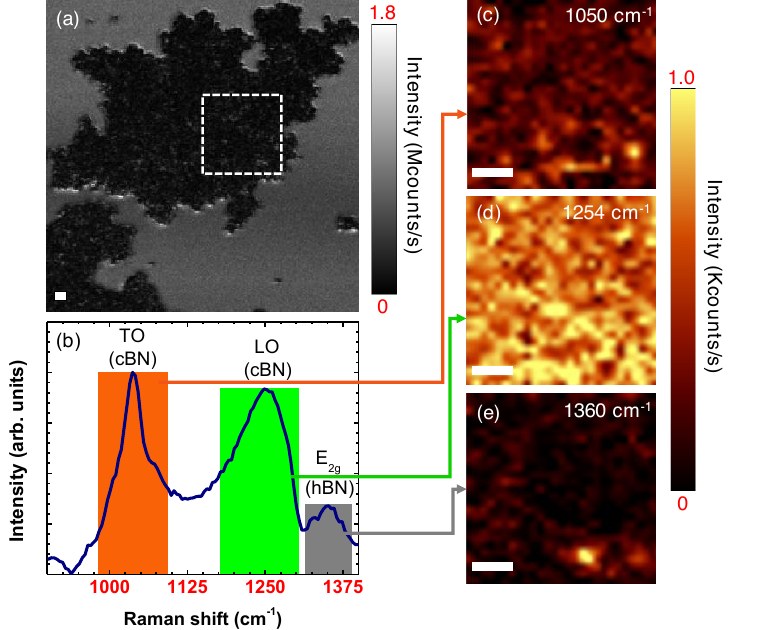 Room-temperature single photon emitters in cubic boron nitride nanocrystals figure