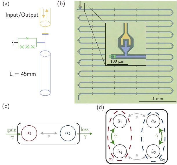 Enhanced sensitivity near a quantum exceptional point in the absence of engineered dissipation figure