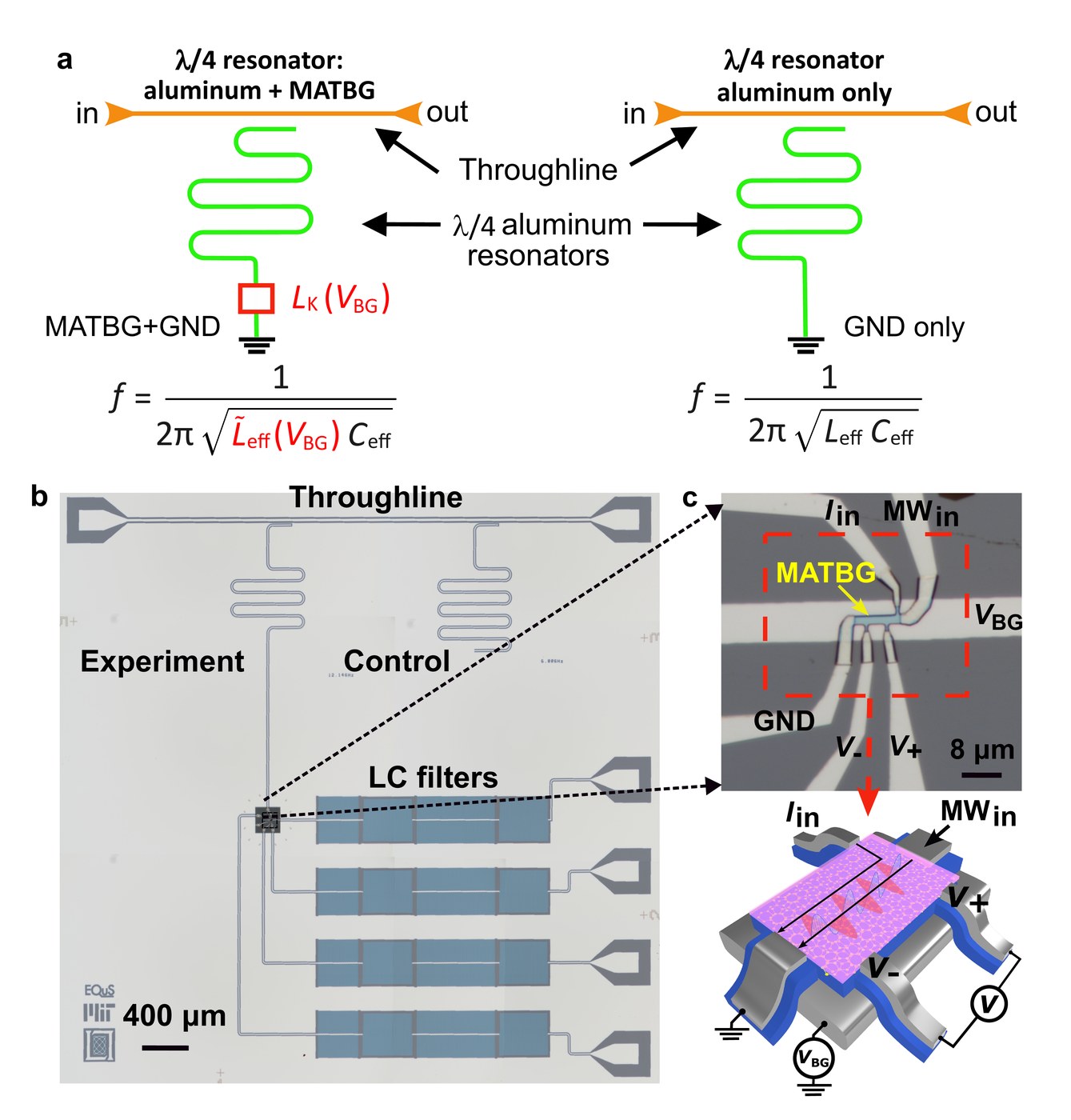 Superfluid stiffness of magic-angle twisted bilayer graphene figure